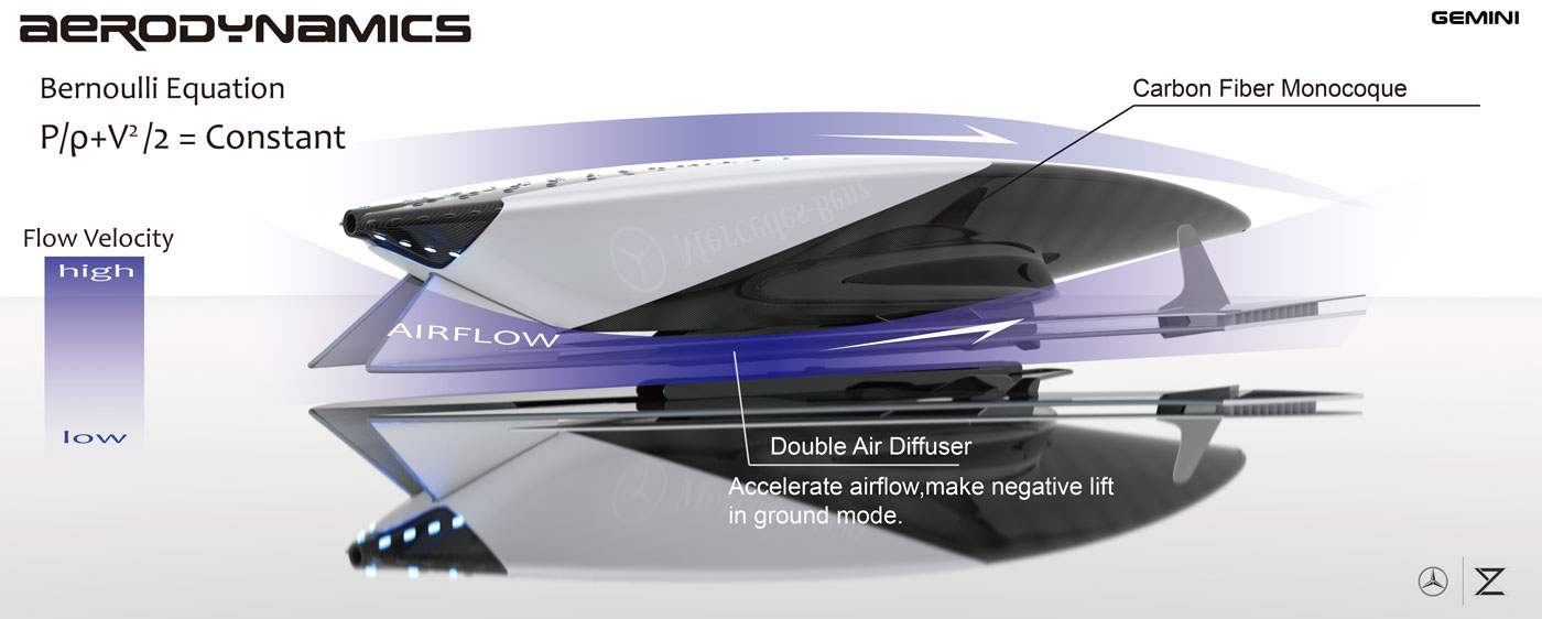 Cool，racing，automobile，2016CDN，