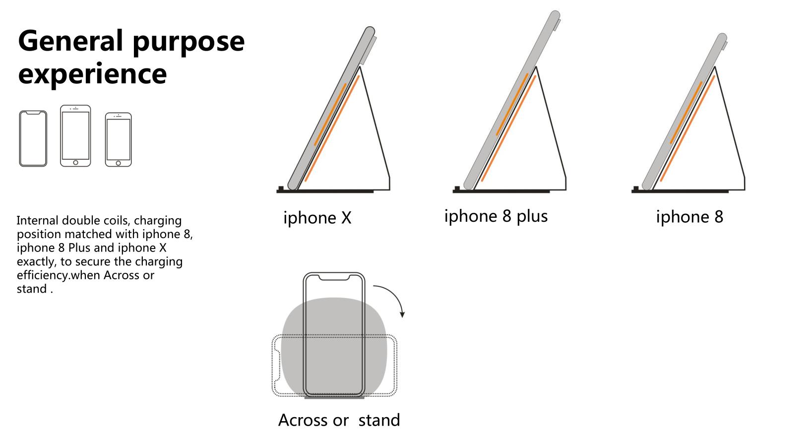 Wireless charging，industrial design，Red dot award，