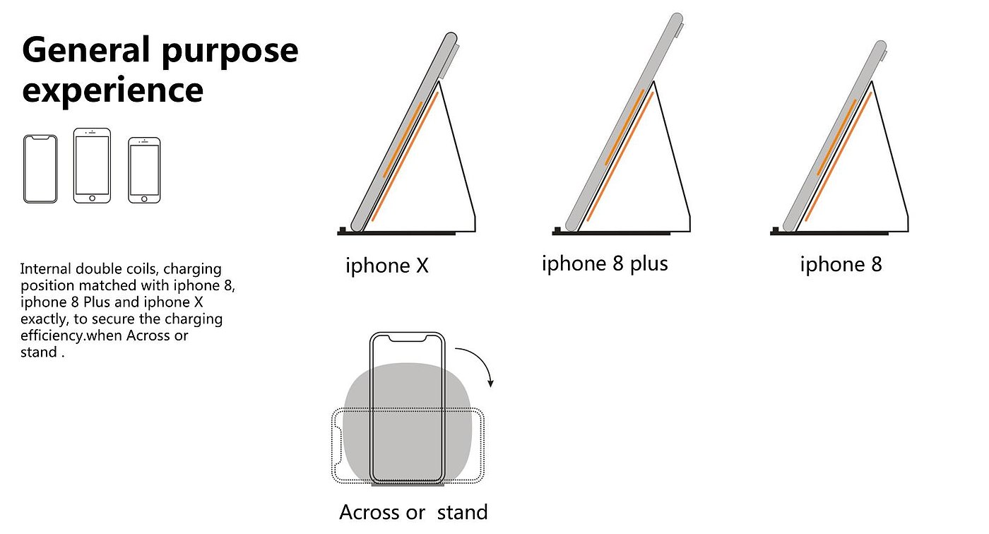 Wireless charging，industrial design，Red dot award，