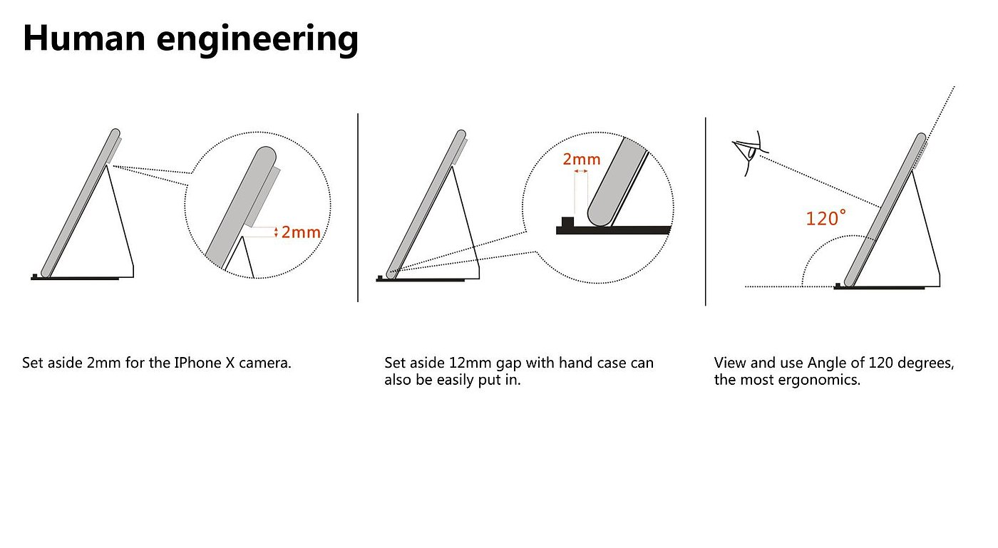 Wireless charging，industrial design，Red dot award，