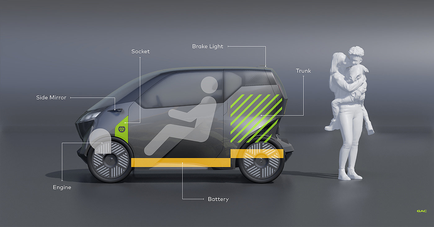 GAC UEV，electric vehicle，Double seat，