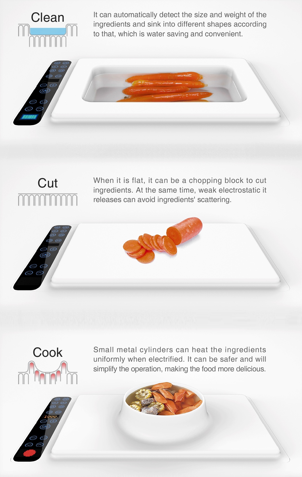 Home Furnishing，kitchen，data，share，Kitchenware，