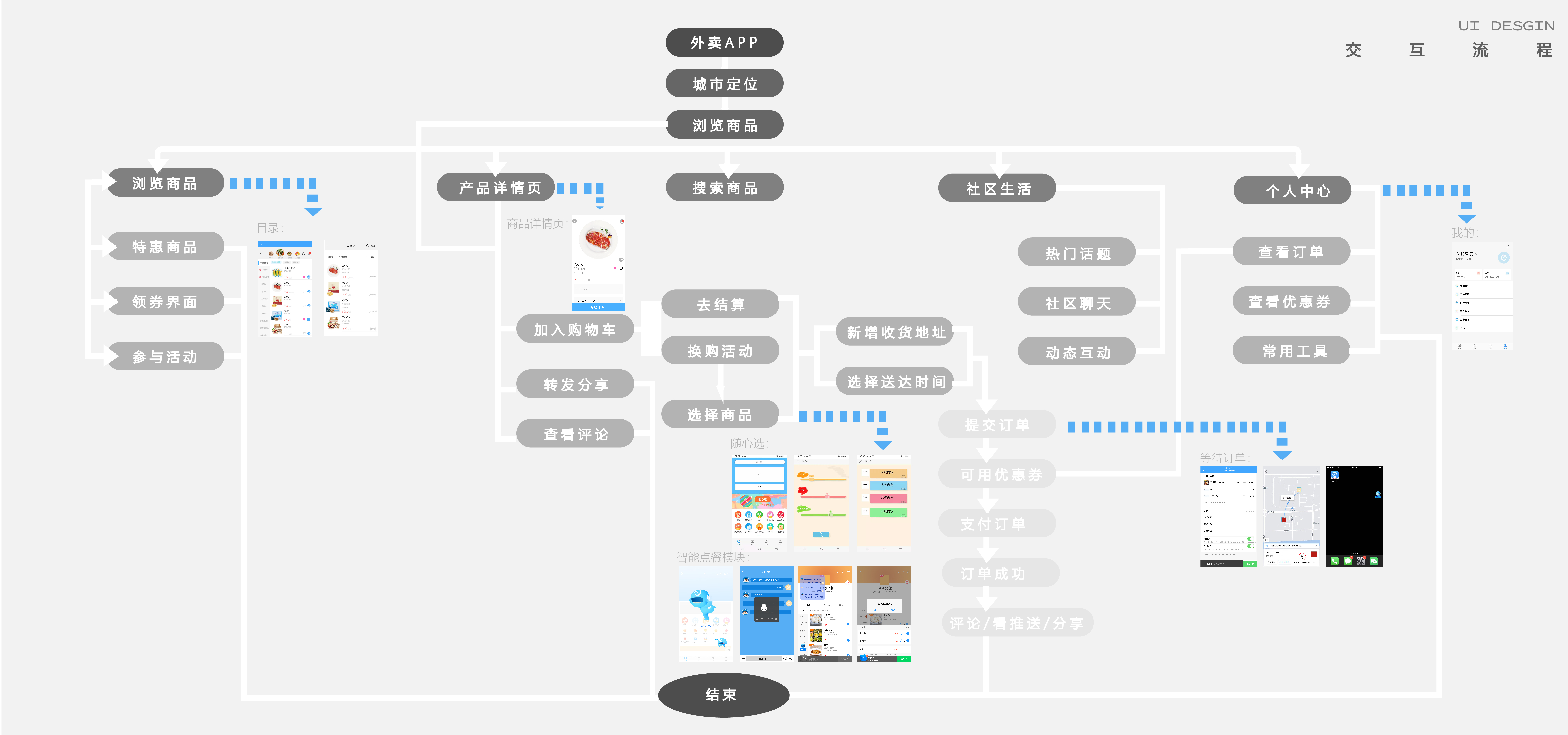 graduation，June，summer，Probation period，September，autumn，