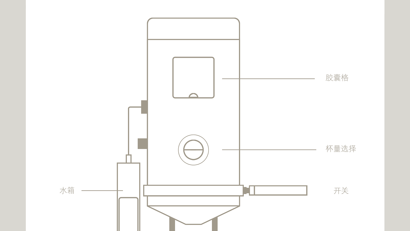 Coffee machine，Coffee，life，