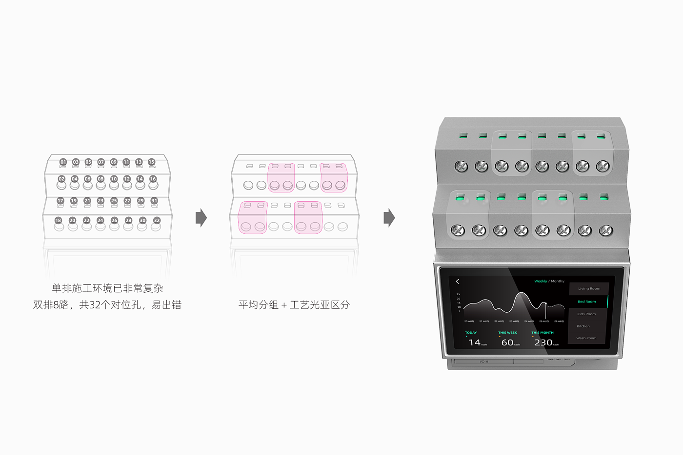 智能家居，轨道网关，SmartHome，智能家居有线体统控制，