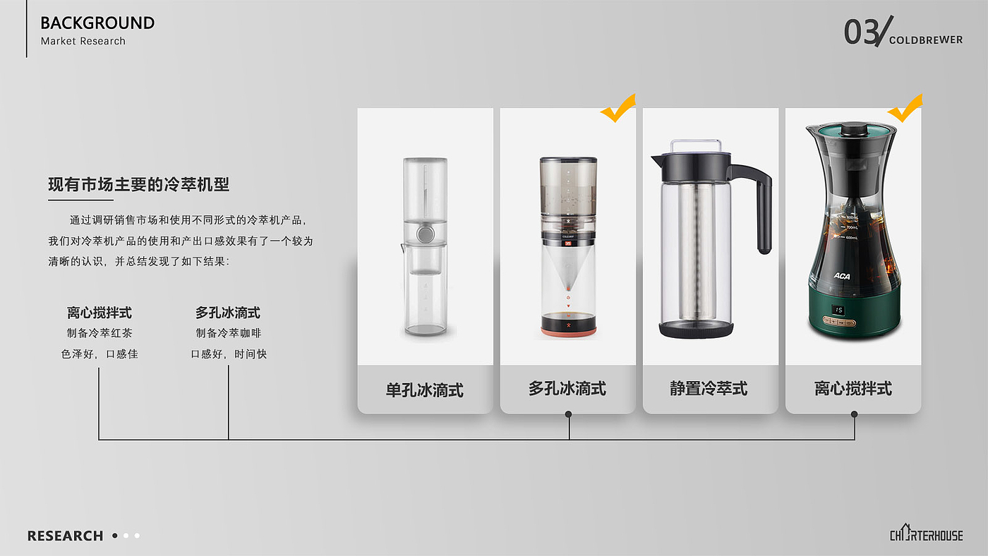 sample reels，Video conference camera，lighter，Cold extraction machine，Humidifier，Mug，automobile，