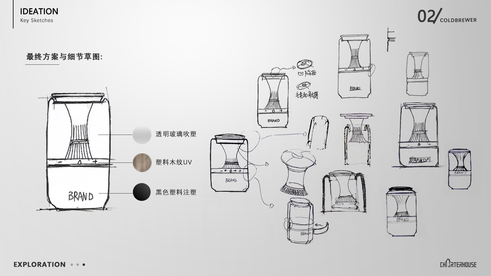 sample reels，Video conference camera，lighter，Cold extraction machine，Humidifier，Mug，automobile，