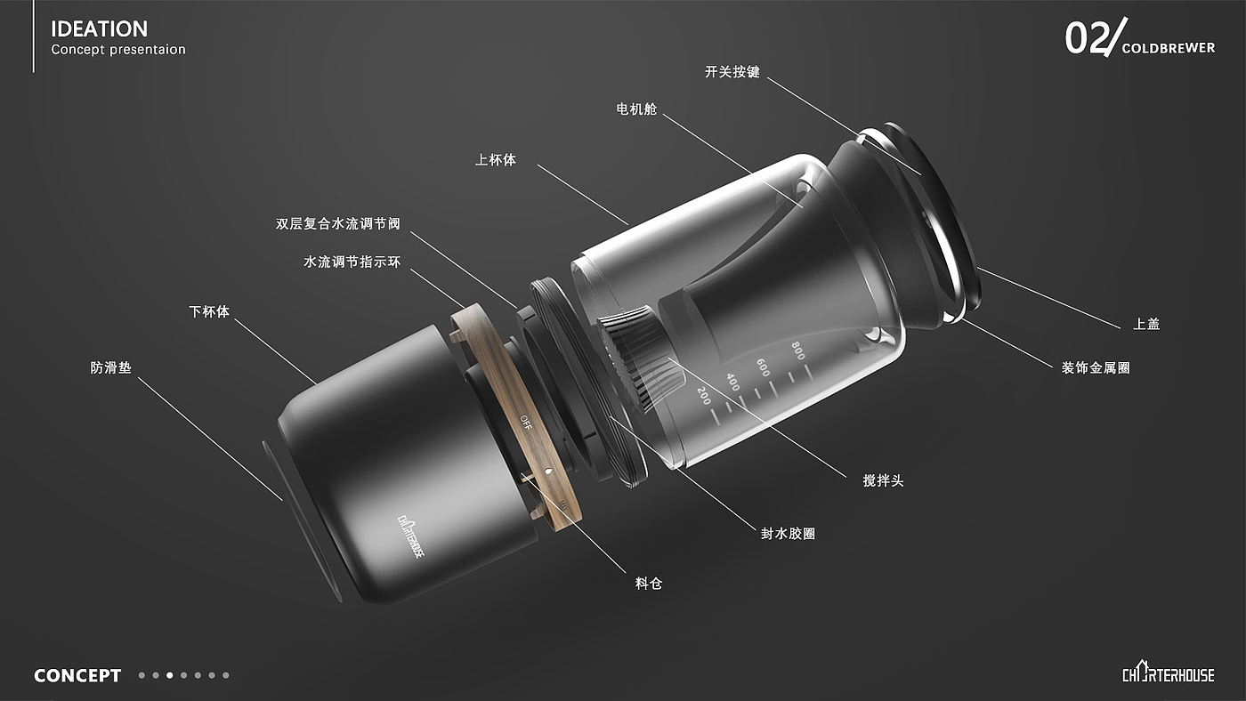 sample reels，Video conference camera，lighter，Cold extraction machine，Humidifier，Mug，automobile，