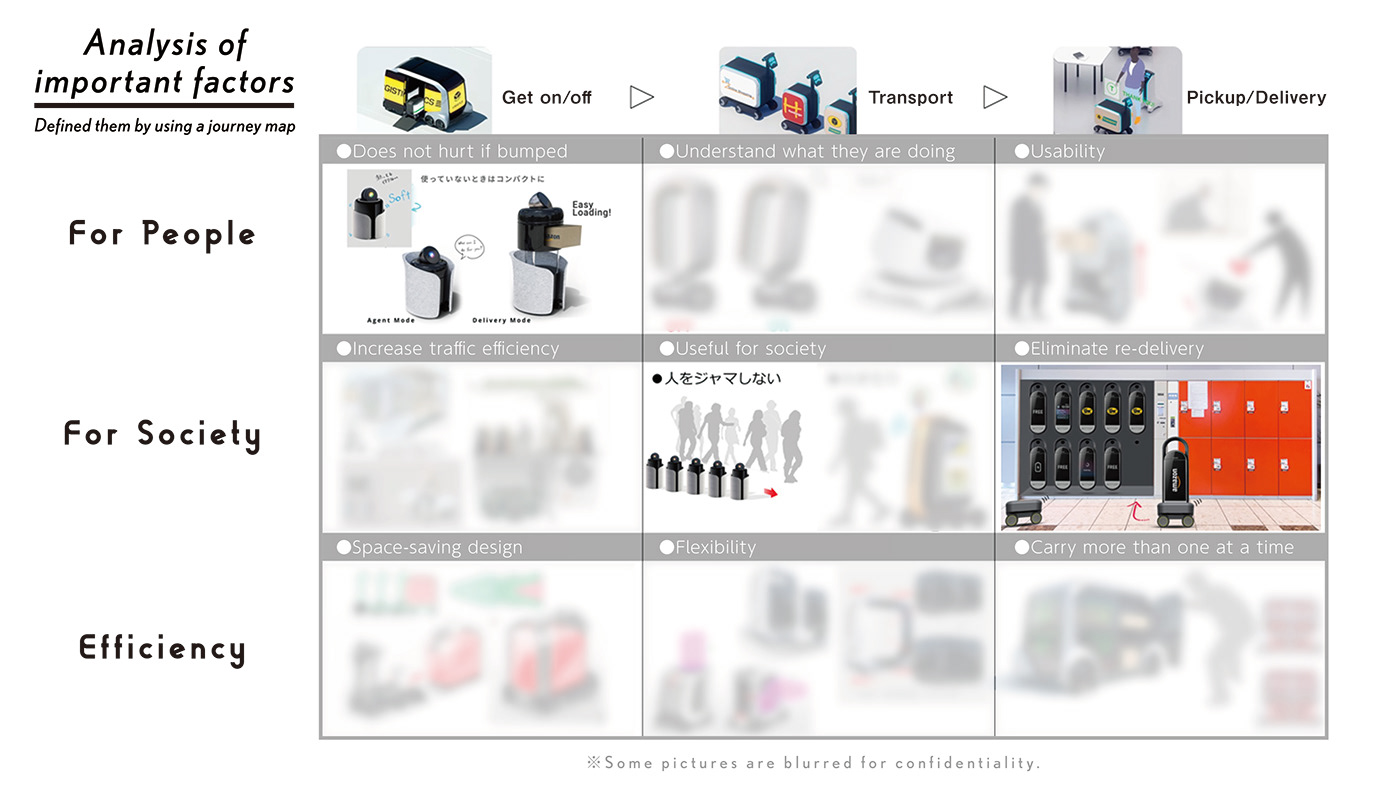 Micro Palette，Deliver mobile devices，transport，
