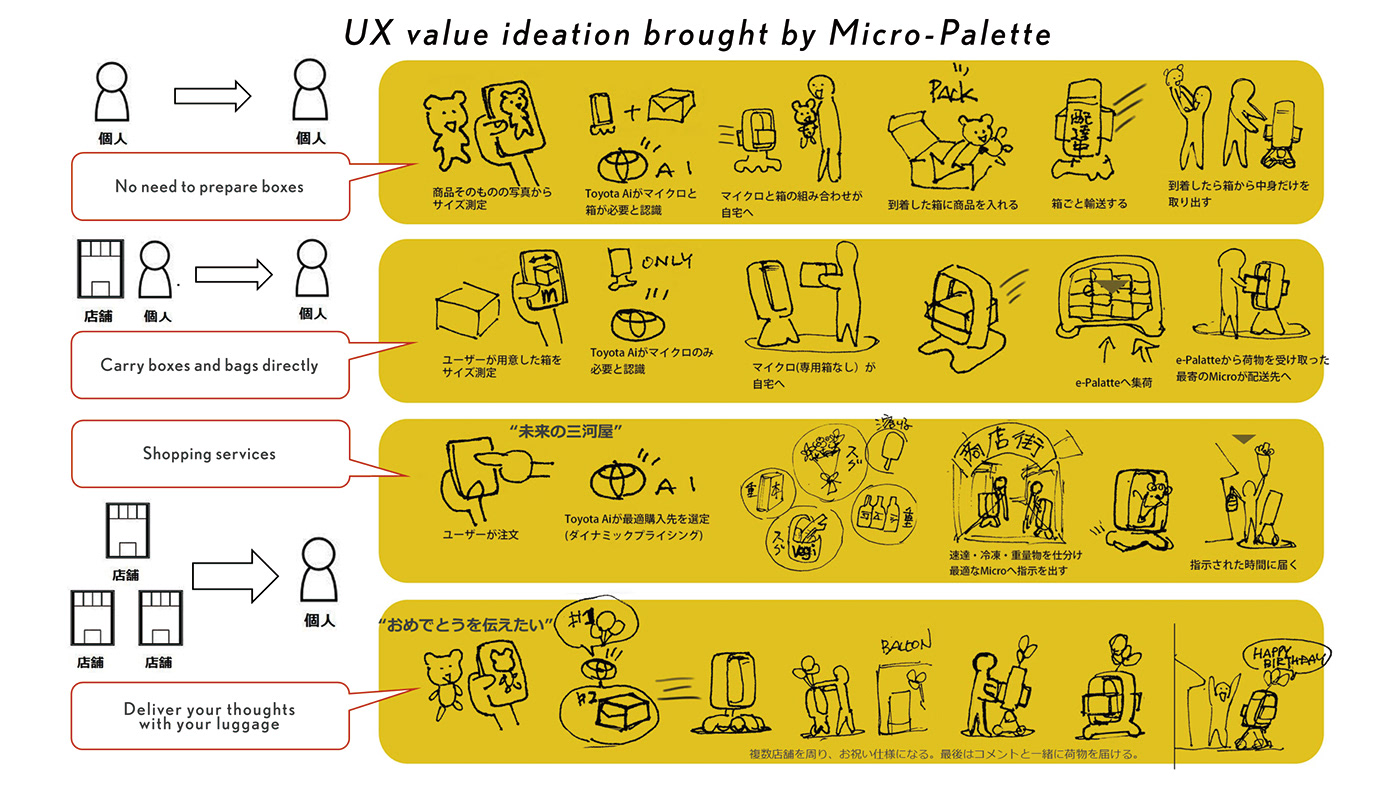 Micro Palette，Deliver mobile devices，transport，