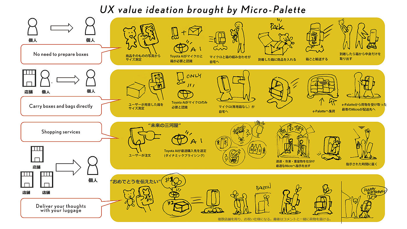 Micro Palette，Deliver mobile devices，transport，