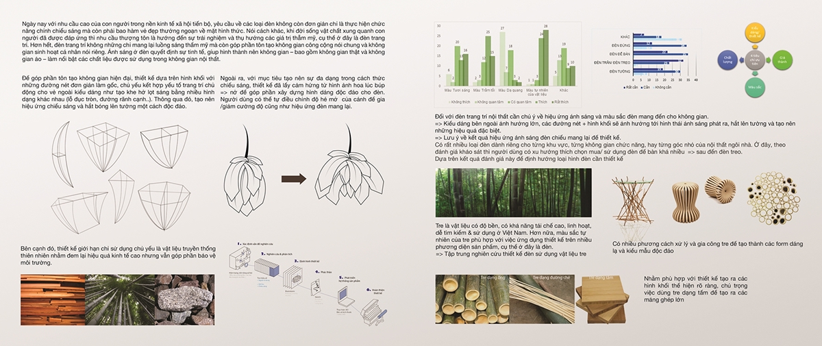 Light on，Lamp group，product design，
