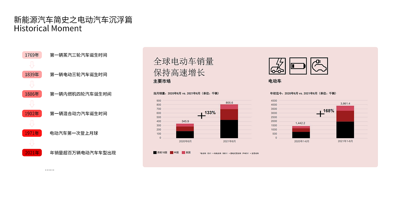 新能源；充电桩设计；交流充电桩设计，