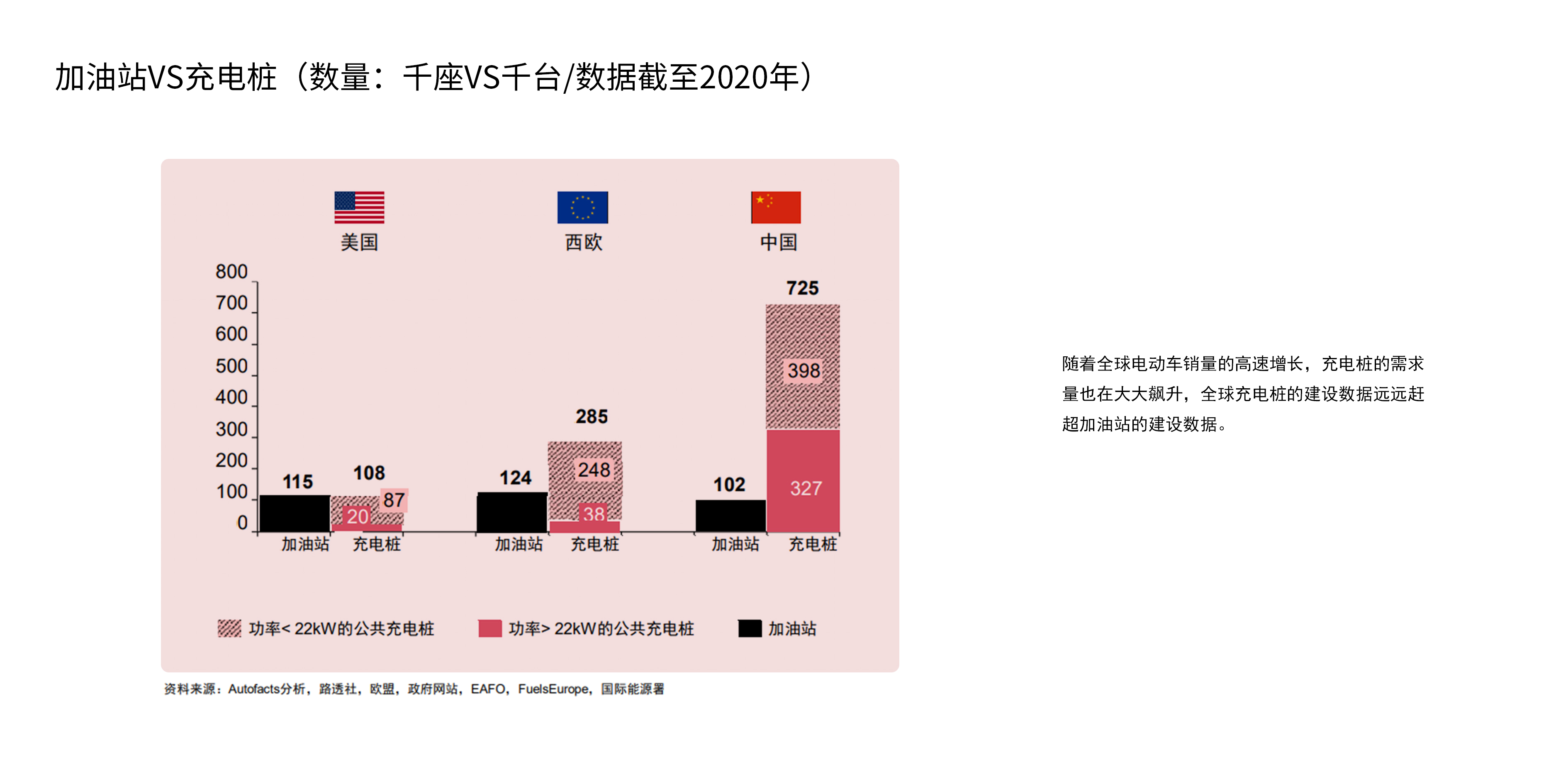 New energy; Charging pile design; Design of AC charging pile，