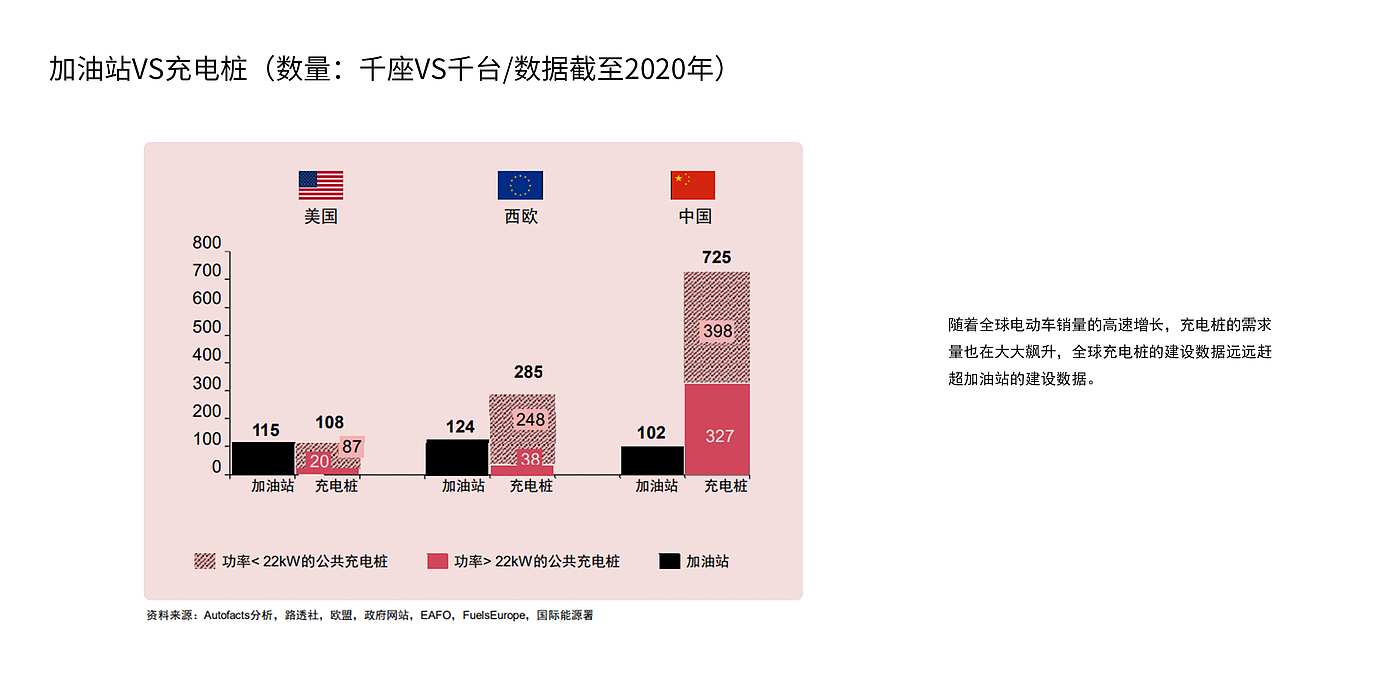 新能源；充电桩设计；交流充电桩设计，