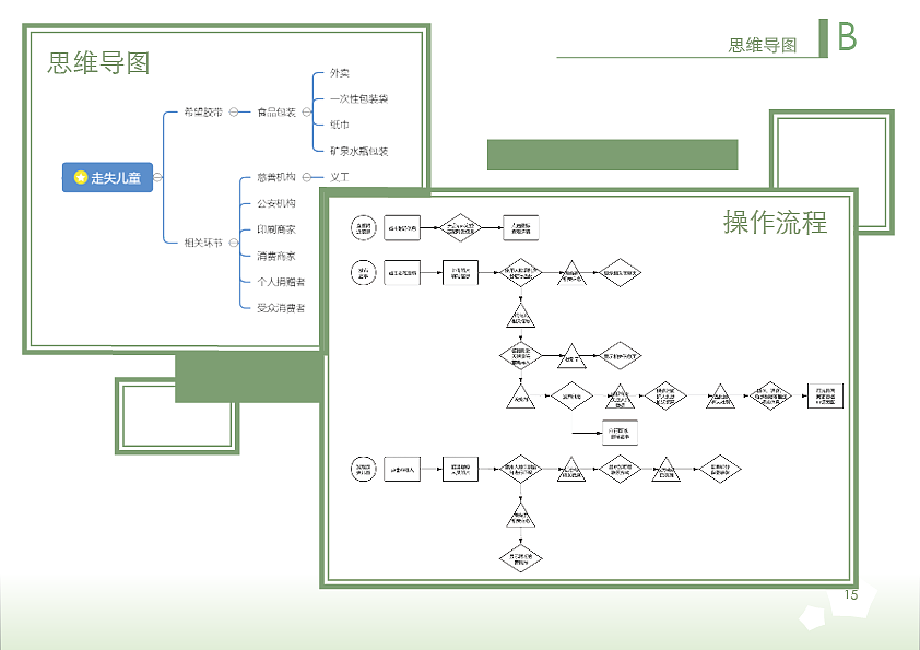 作品集，