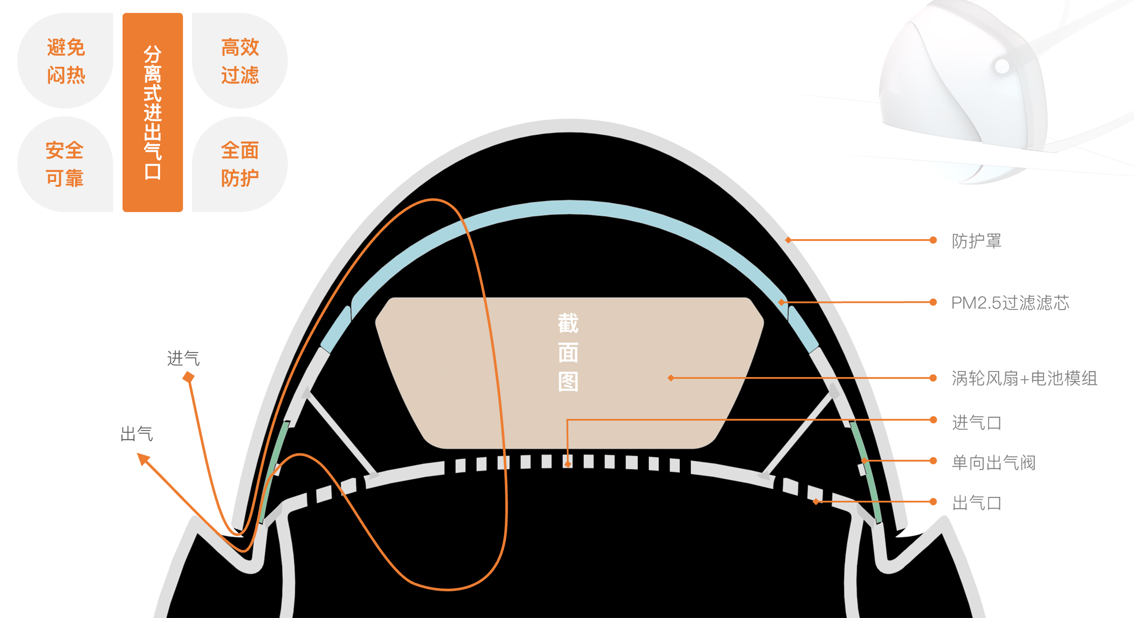 Consumer electronics，Consumer masks，Environmental protection and energy saving，