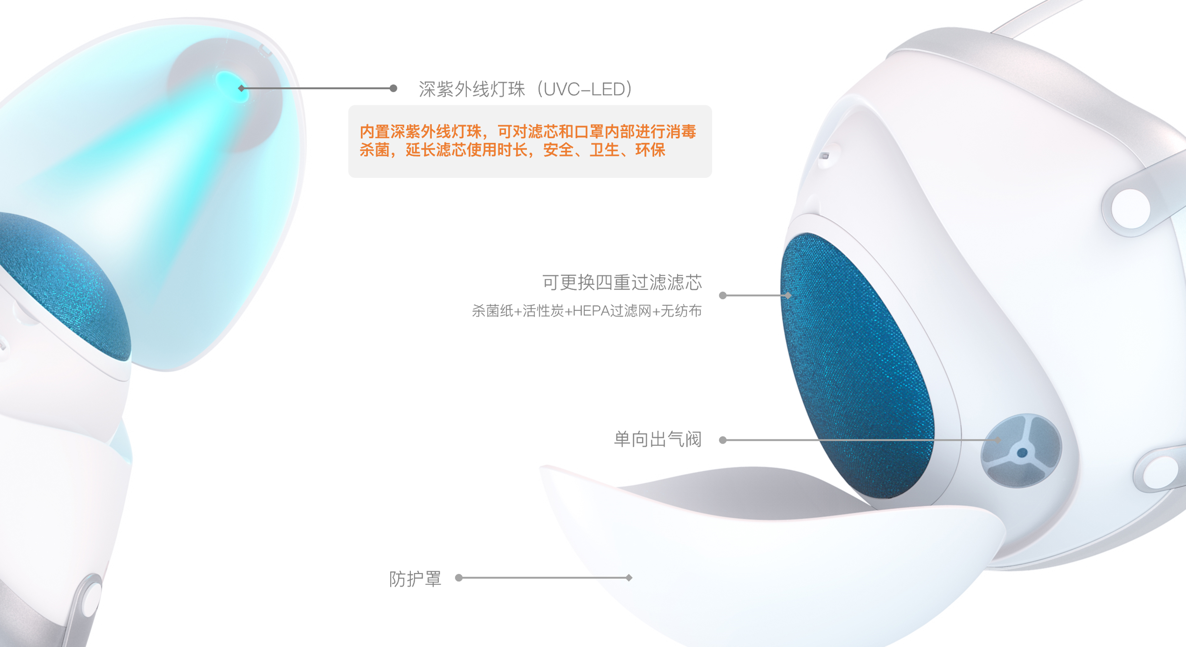 Consumer electronics，Consumer masks，Environmental protection and energy saving，