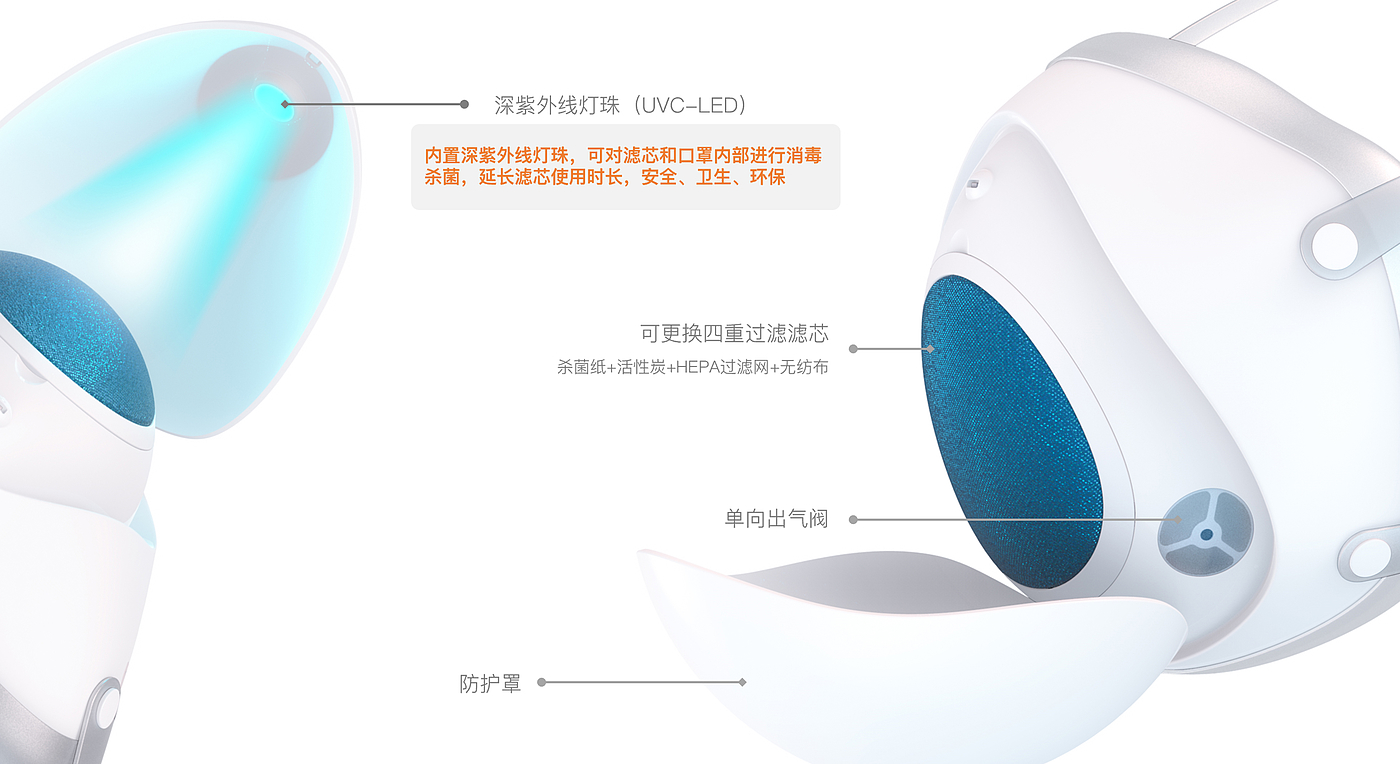 Consumer electronics，Consumer masks，Environmental protection and energy saving，