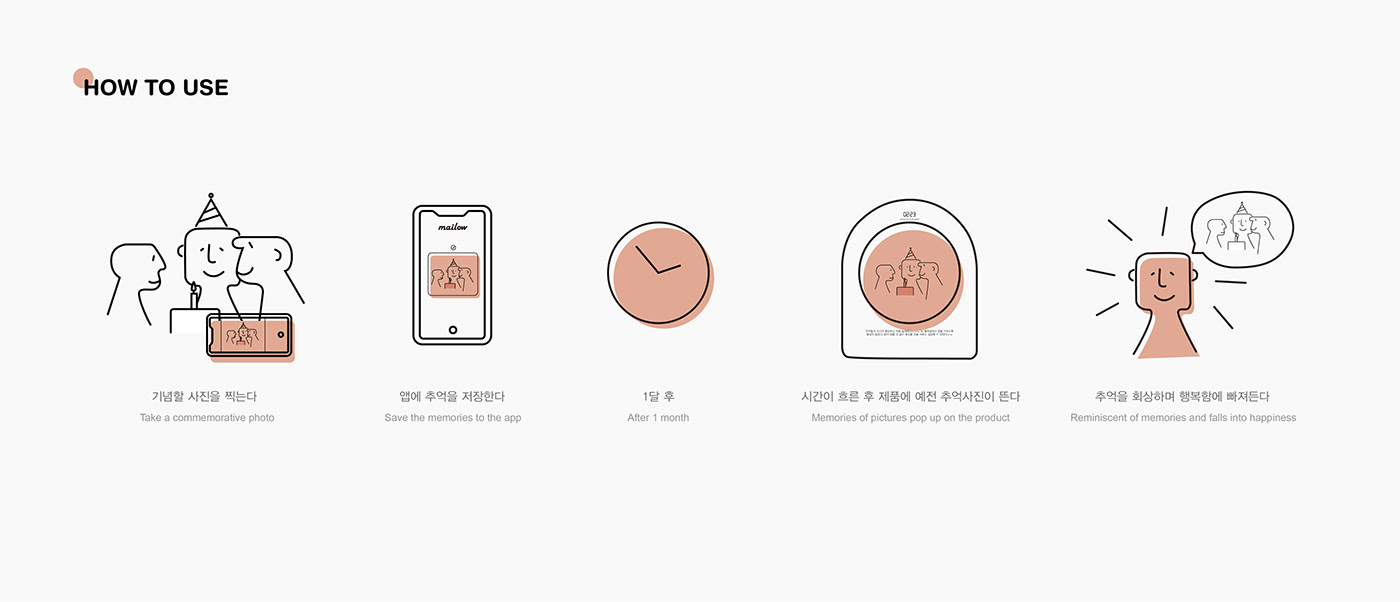 Mailov，Clock，conceptual design，Photo display，mail，Smart Mailboxes ，