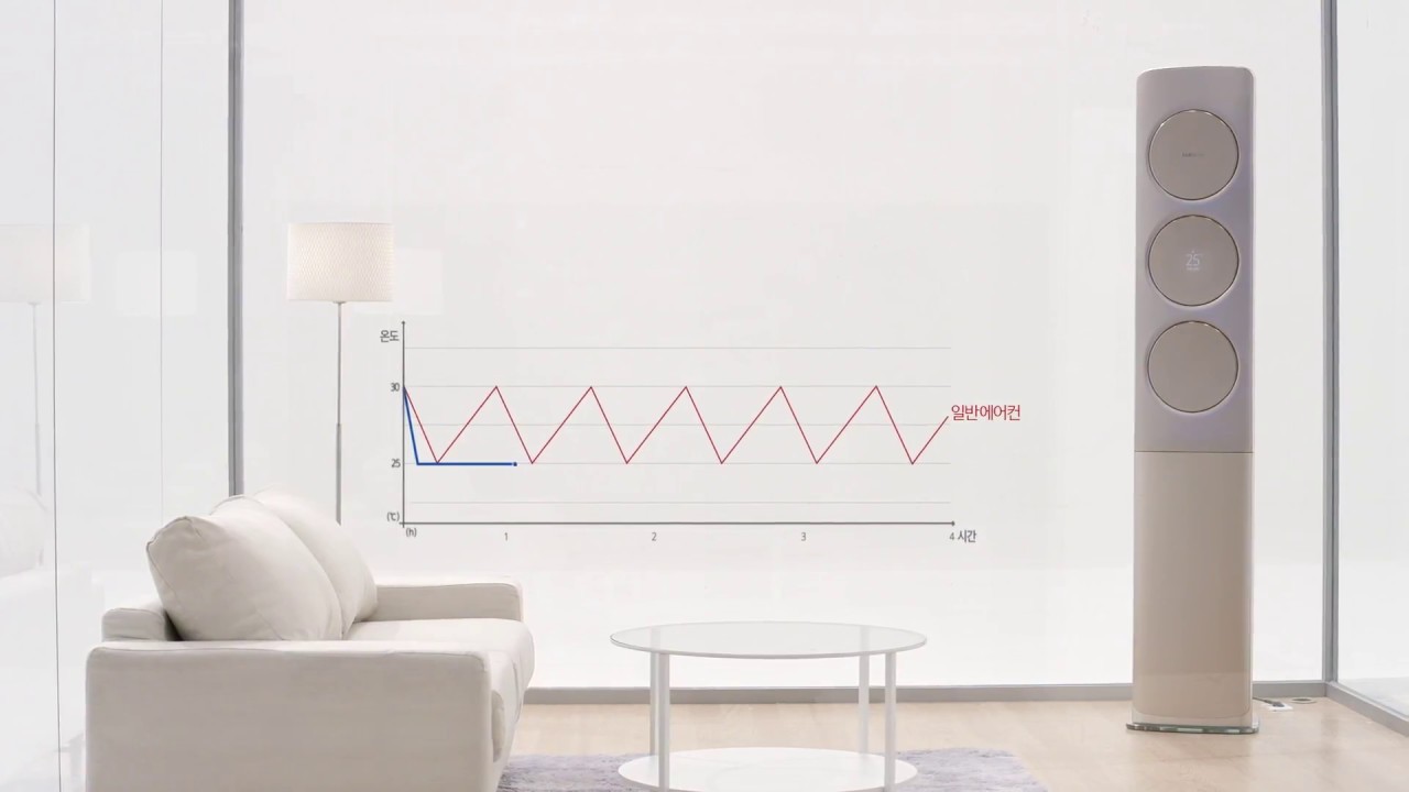 Samsung，air conditioner，Household Electric Appliances，2017idea Award，