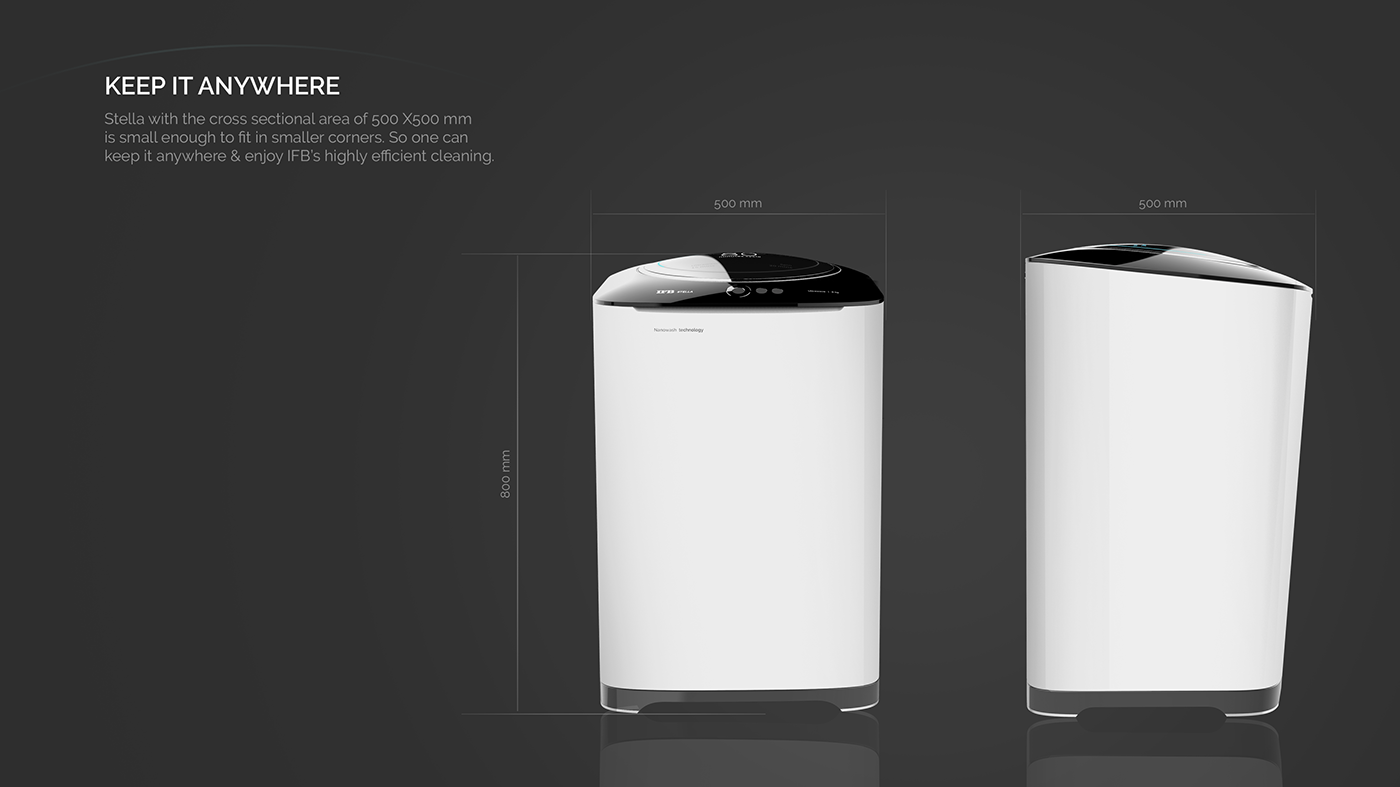 Nano cleaning，Nanotechnology，India，Household appliances，Washing machine，