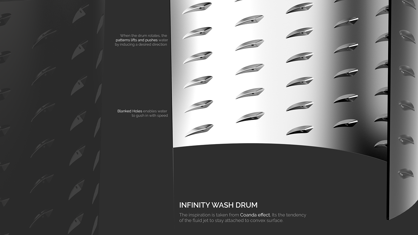 Nano cleaning，Nanotechnology，India，Household appliances，Washing machine，