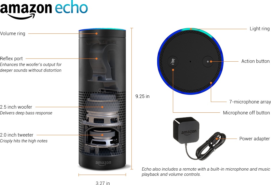 Intelligent speaker，Amazon，echo，2017if Award，