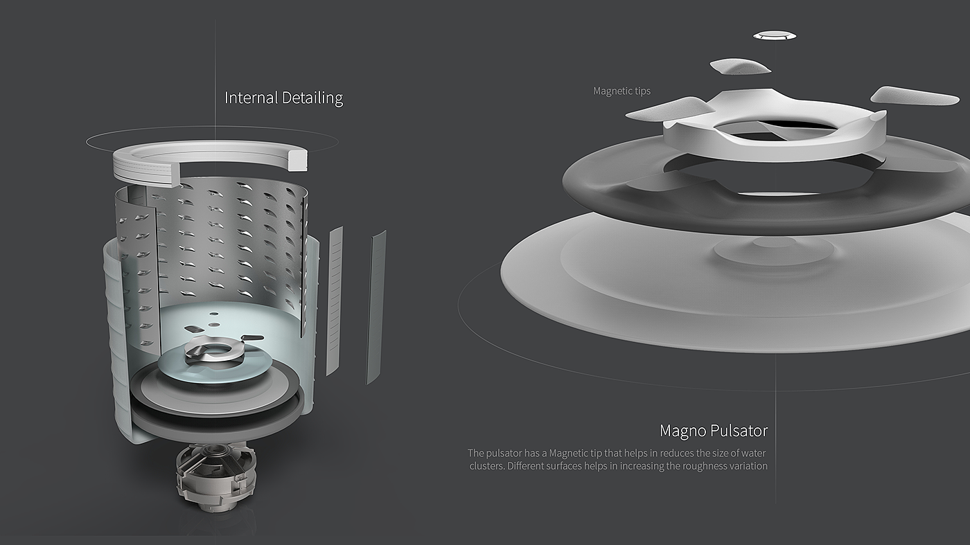 Minimalist design，Ion cleaning，new technique，India，IFB industry，Clean technology，