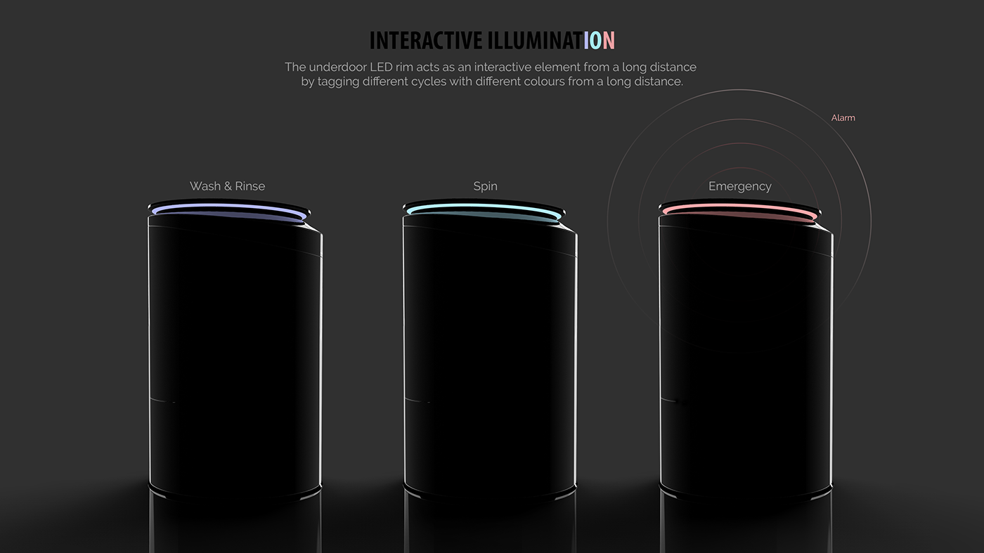 Glass display interface，Washing machine，modern，Simple and simple，water conservation，save，India，IFB industry，