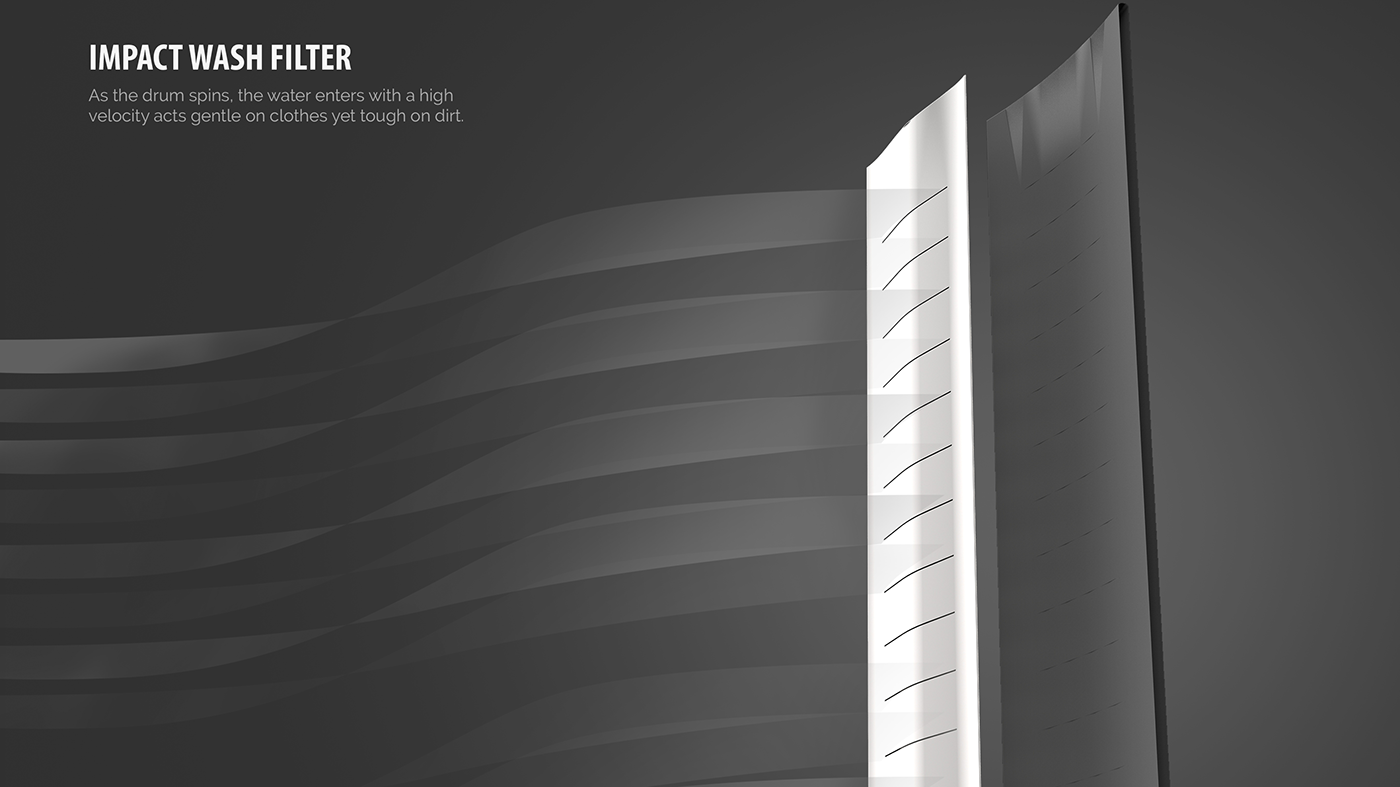 Glass display interface，Washing machine，modern，Simple and simple，water conservation，save，India，IFB industry，