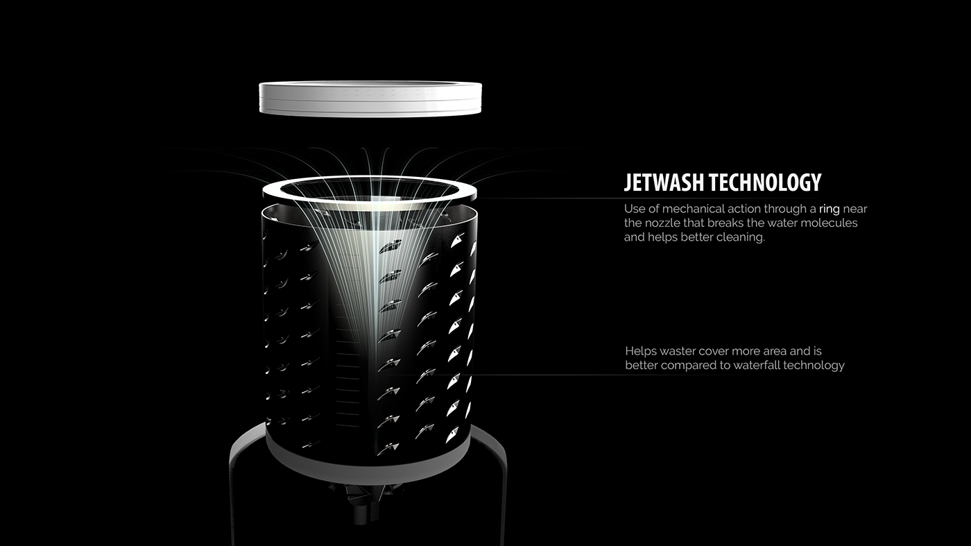 Glass display interface，Washing machine，modern，Simple and simple，water conservation，save，India，IFB industry，