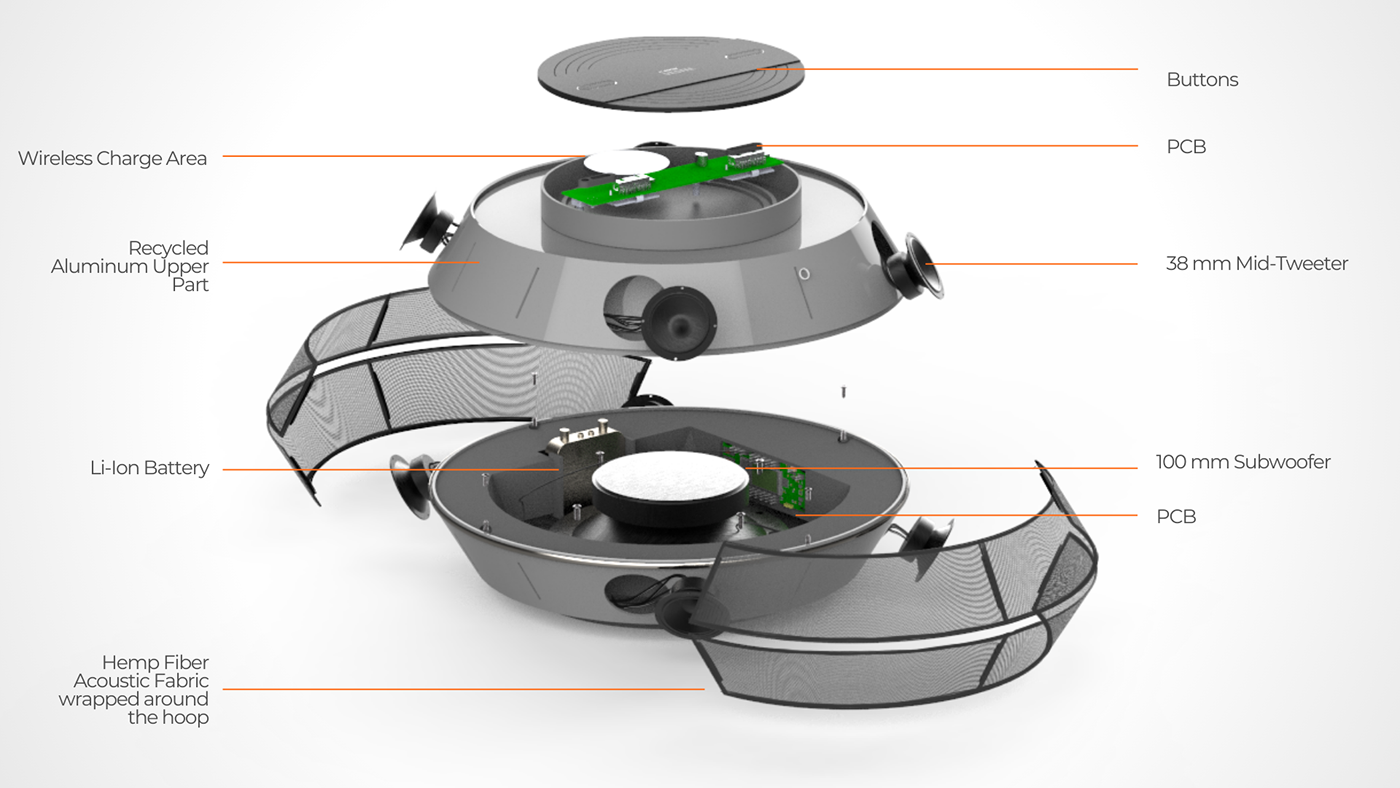 app，Miray Özlem ER，n sorial，