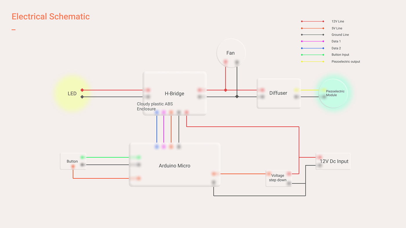 3D printing，esthetics，lamp，