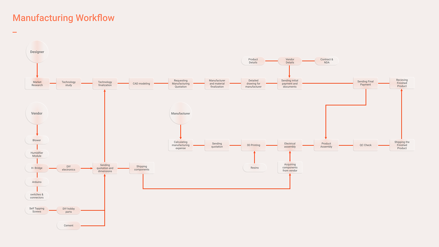 3D printing，esthetics，lamp，