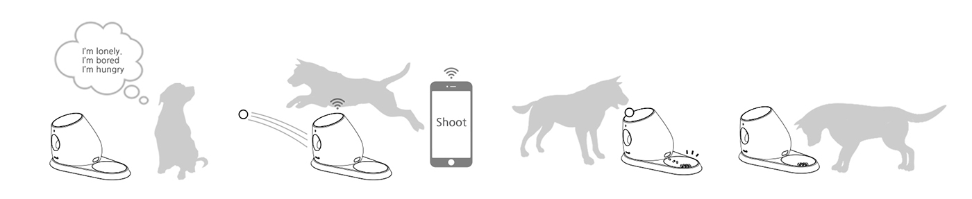 playball，Mobile remote control，Pet Supplies & Pet，shooter，