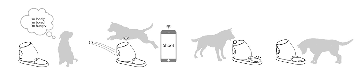 playball，Mobile remote control，Pet Supplies & Pet，shooter，