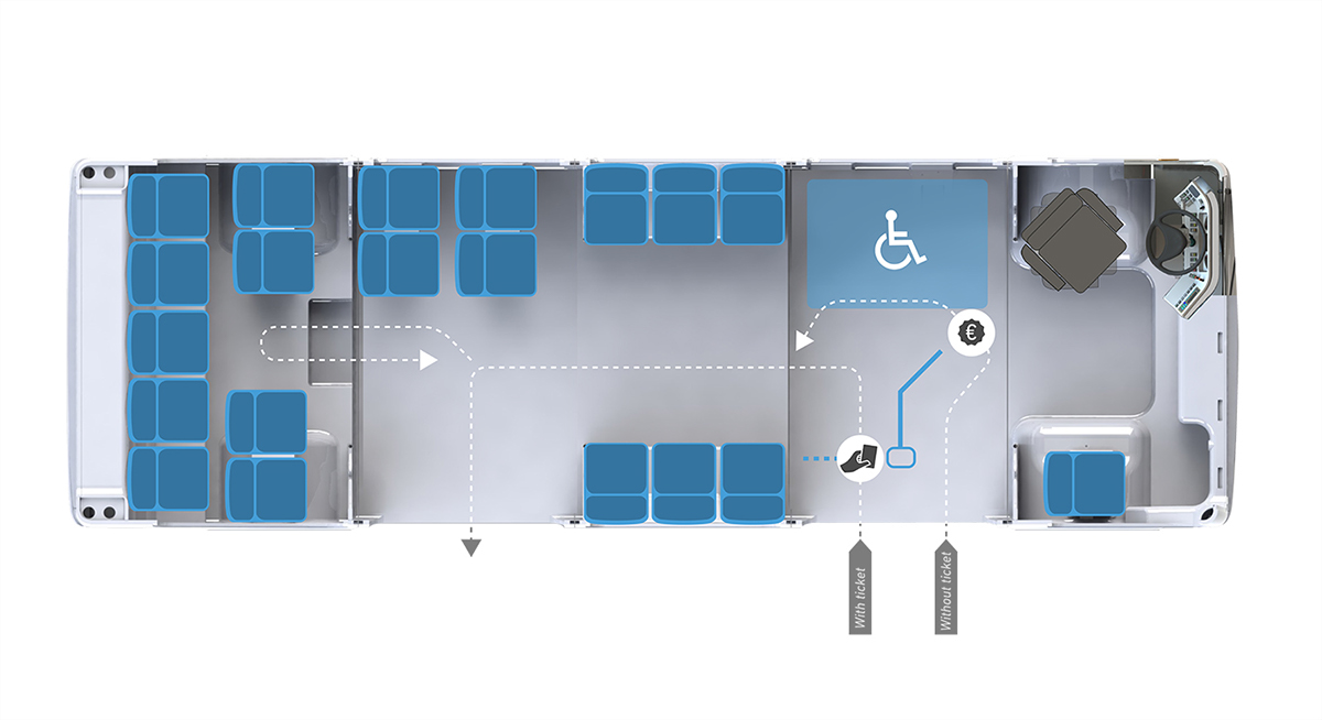 energy conservation，environment protection，automobile，bus，bus，Public transportation，