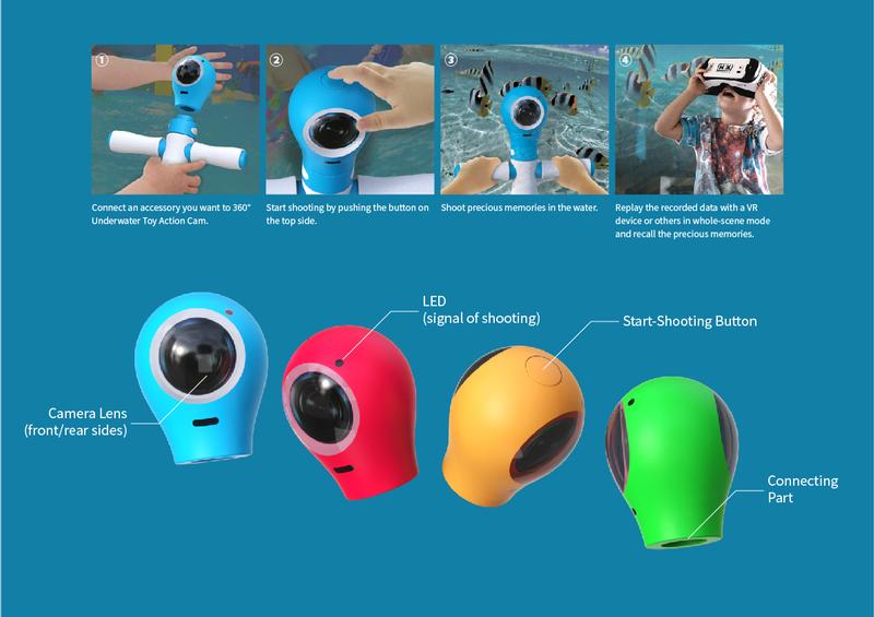 camera，Digital，2017idea Award，product design，