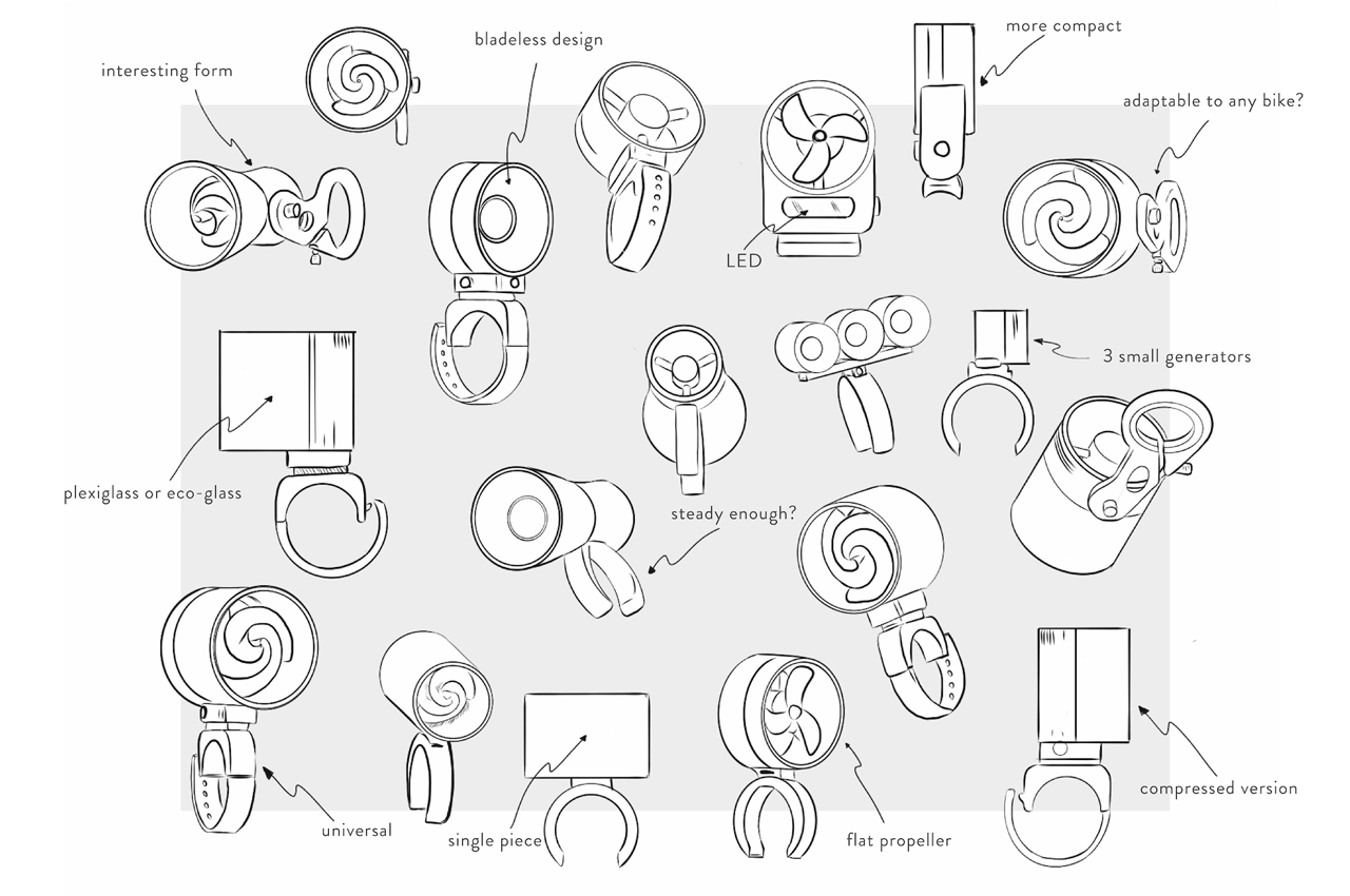 Bicycle，clean energy，Wind driven，