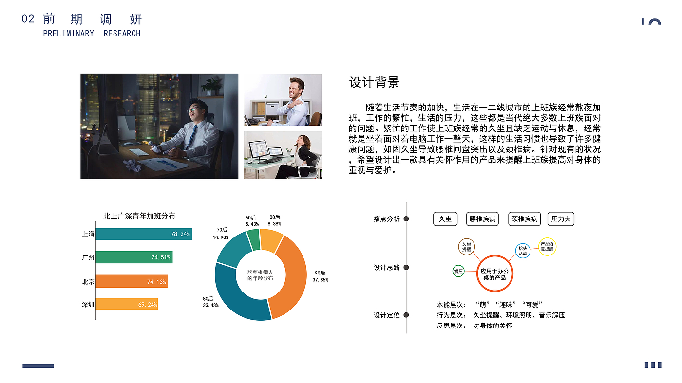 关怀产品，创意灯具，腰椎和颈椎健康问题，上班族身体健康关怀产品，办公与时间管理，久坐，