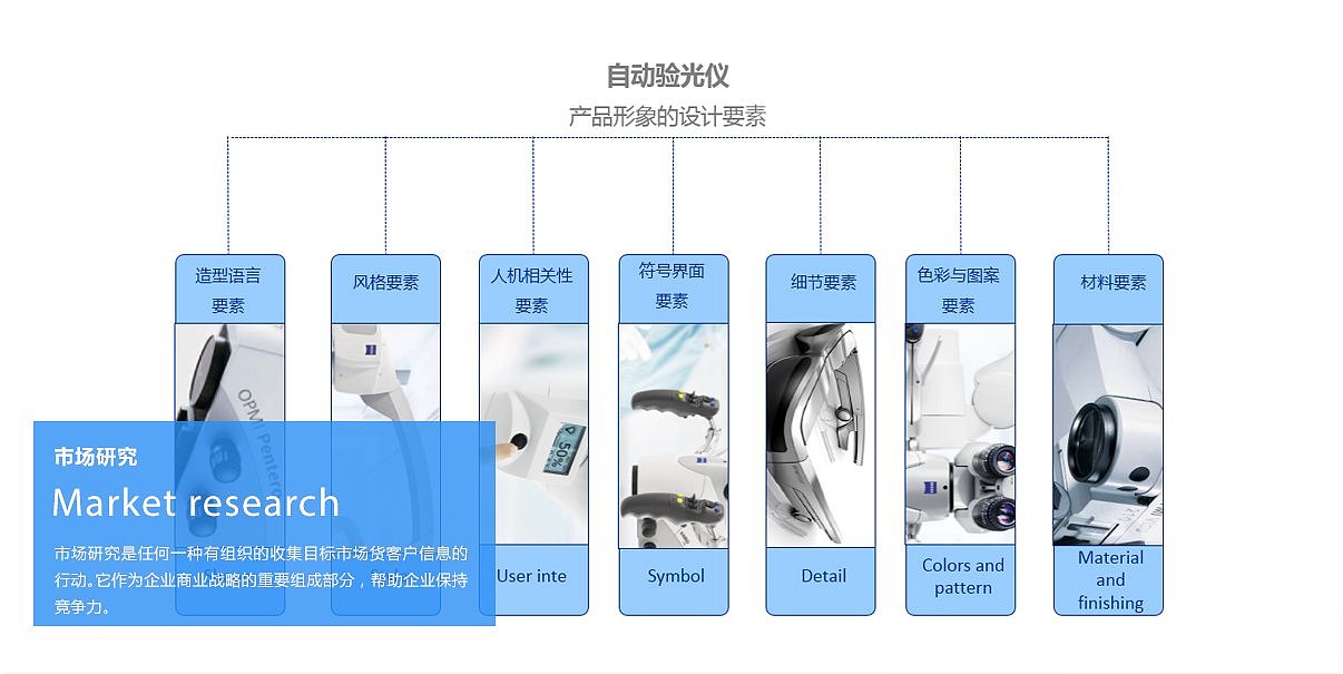 Computer optometer，