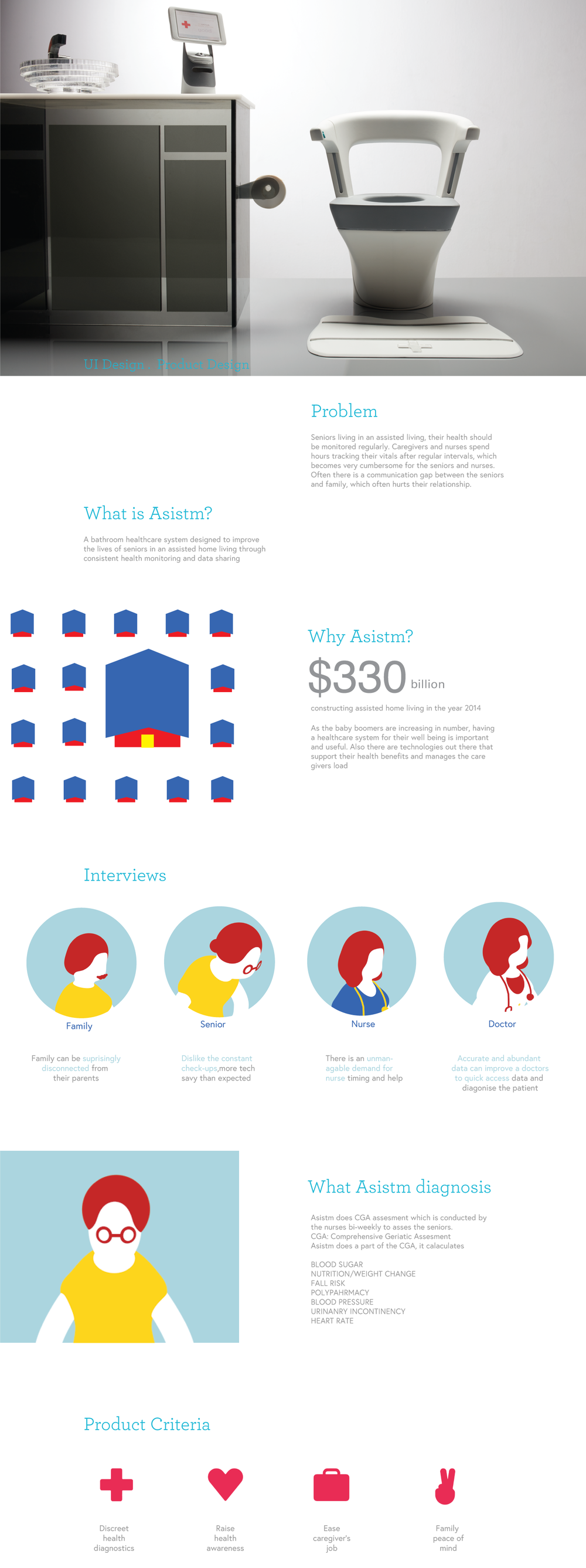 medical care，2017idea Award，product design，industrial design，