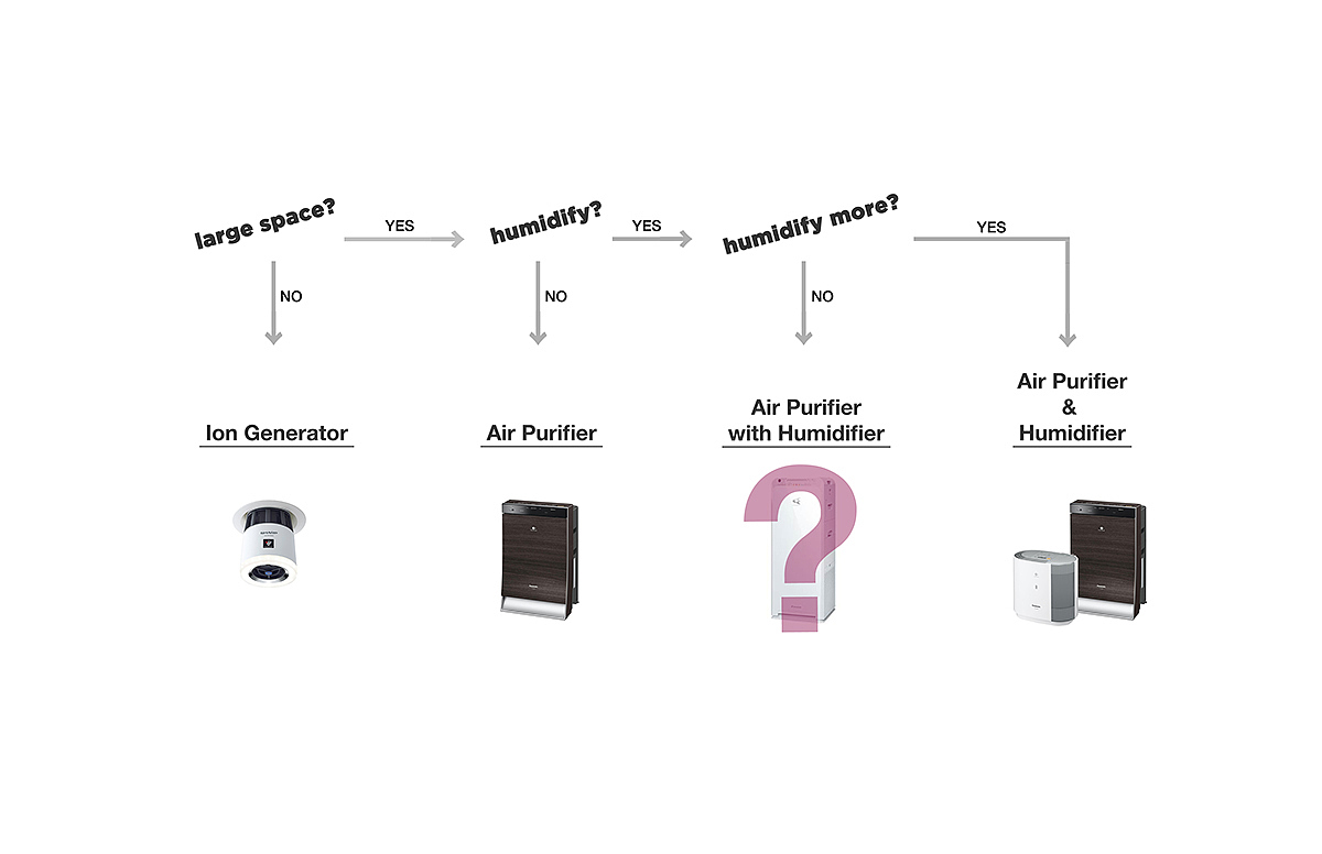 A P H，humidification，purify，Air machine，