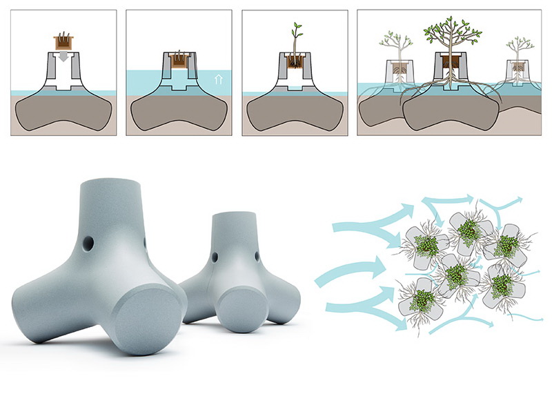 2017if Award，TetraPOT，Coastal defense tools，