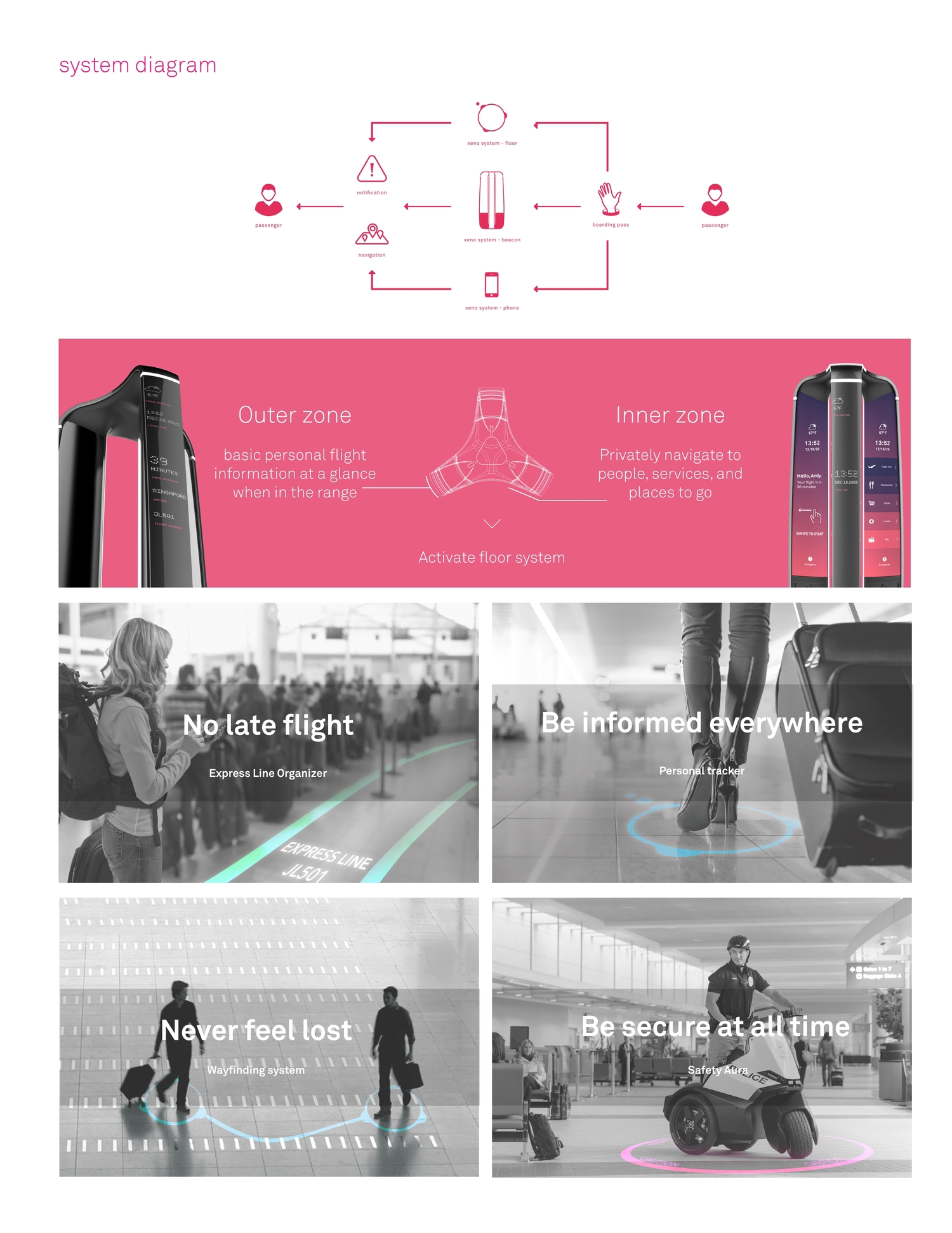 intelligence，industrial design，product design，2017idea Award，