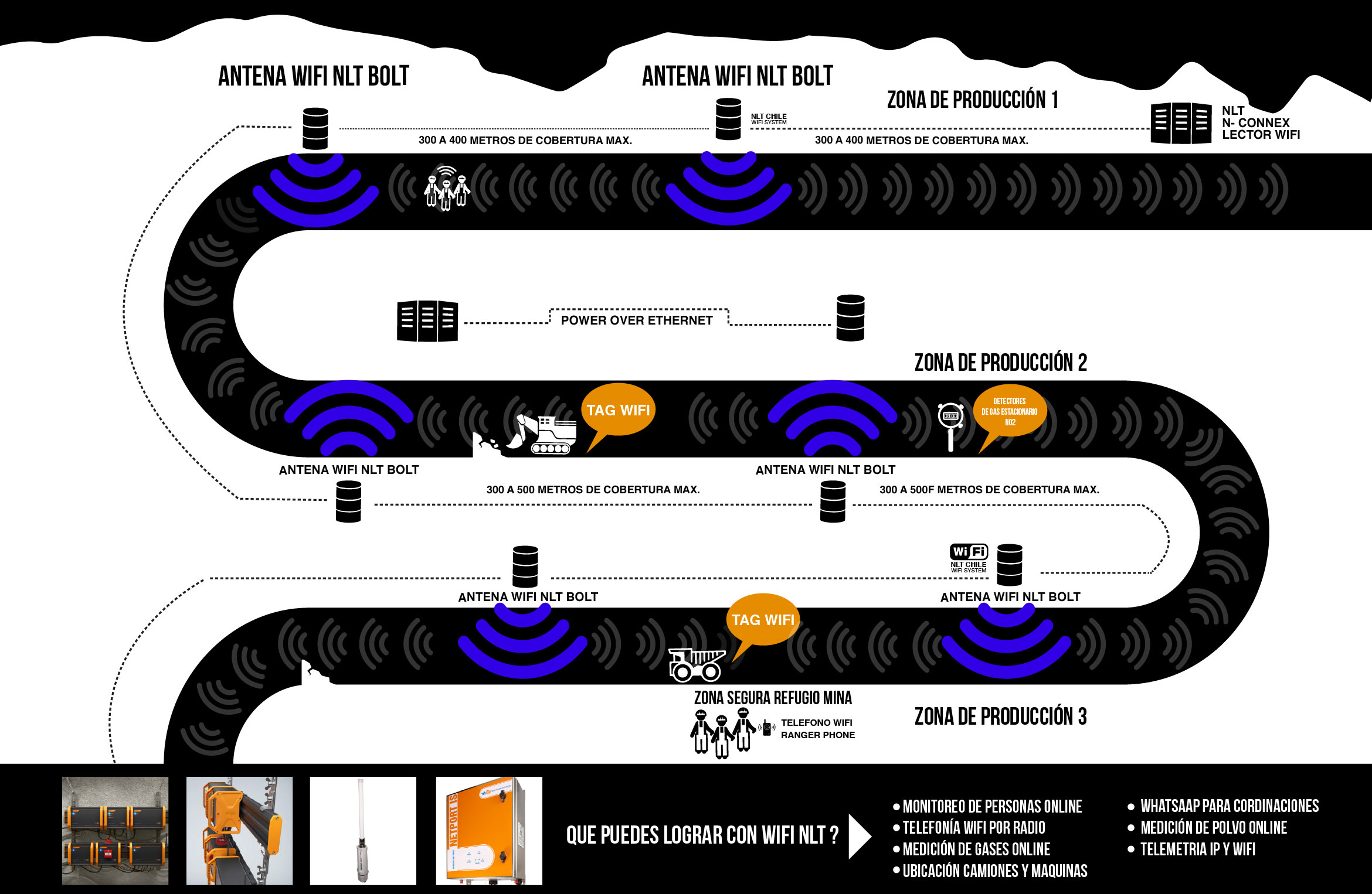 science and technology，signal communication，product design，2017idea Award，