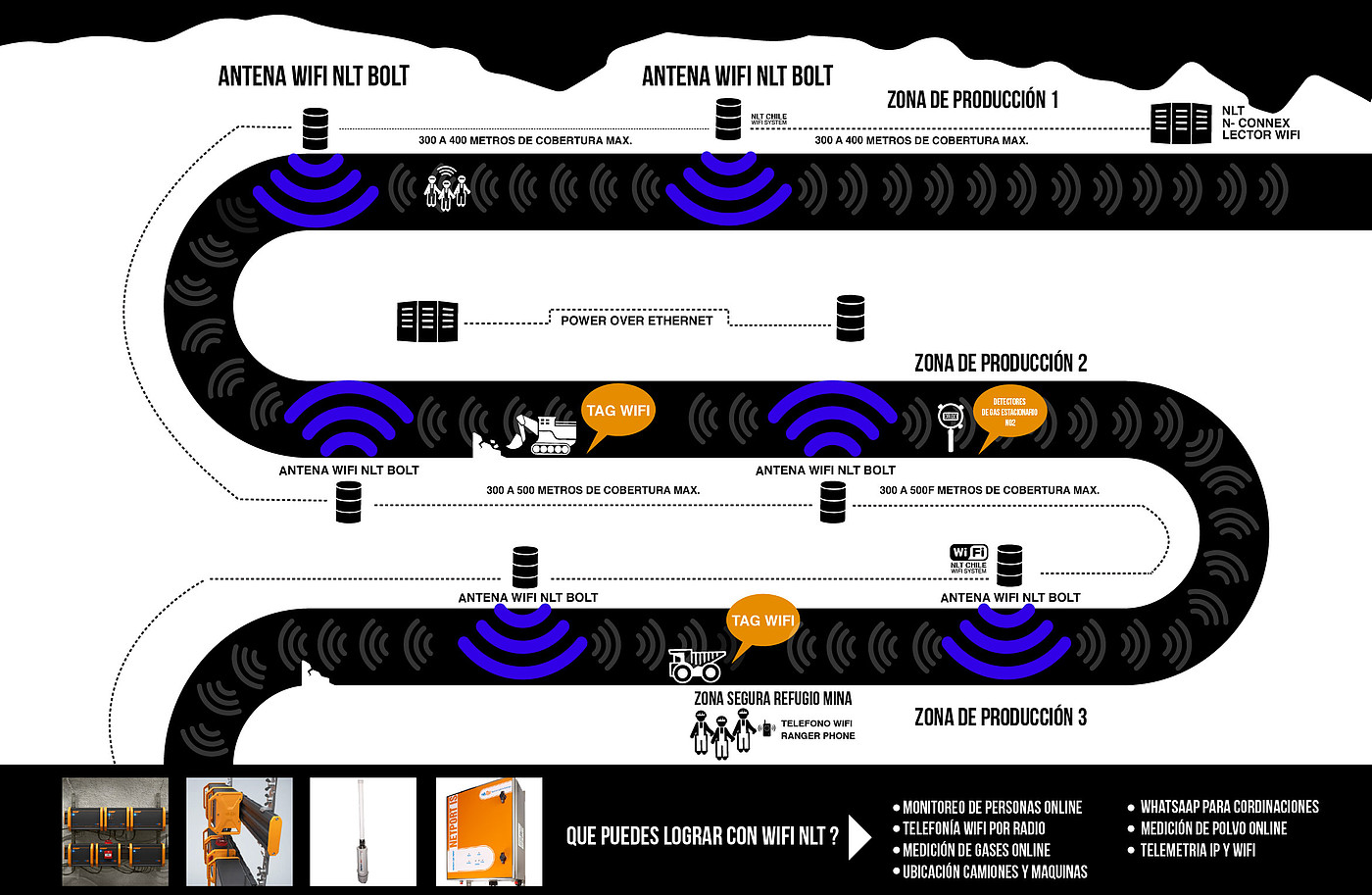 science and technology，signal communication，product design，2017idea Award，