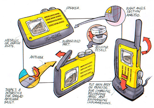 Hand drawn products，sketch，design sketch，