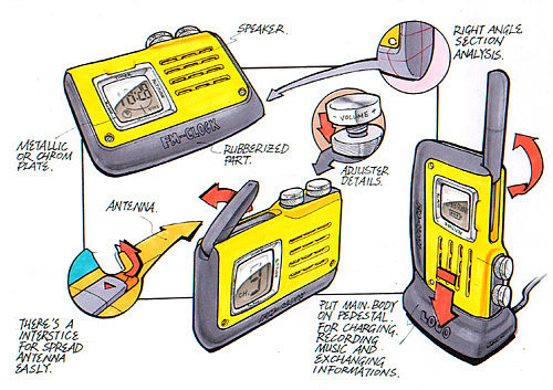 Hand drawn products，sketch，design sketch，